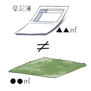 土地地積更正登記